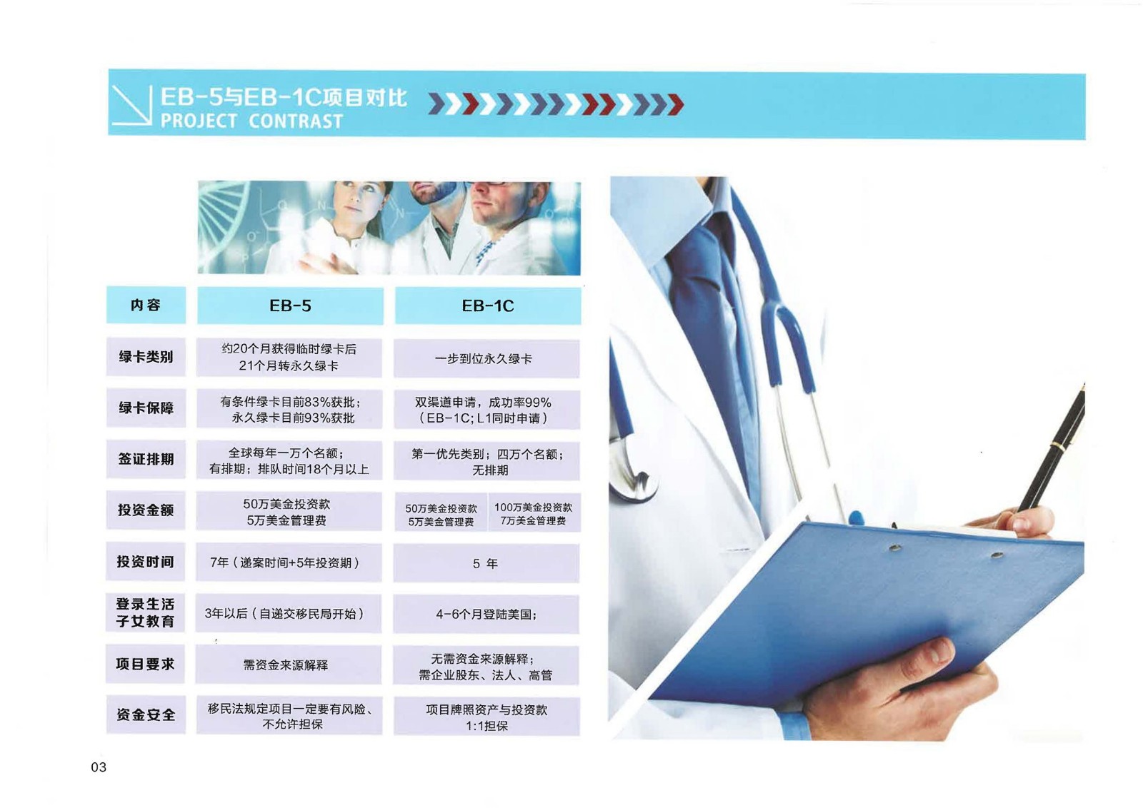 美(měi)國EB-1C醫療護理(lǐ)實業項目_頁面_05.jpg