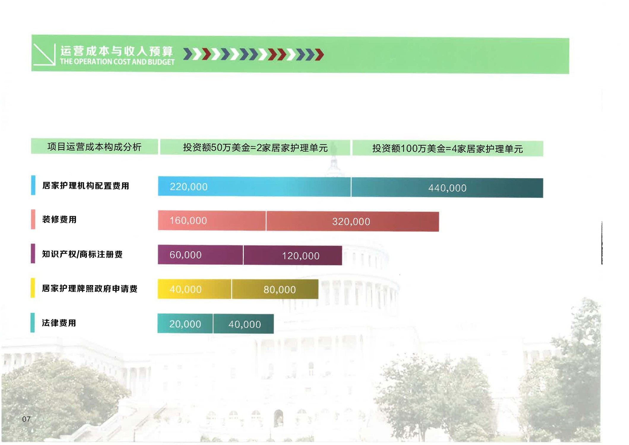 美(měi)國EB-1C醫療護理(lǐ)實業項目_頁面_09.jpg