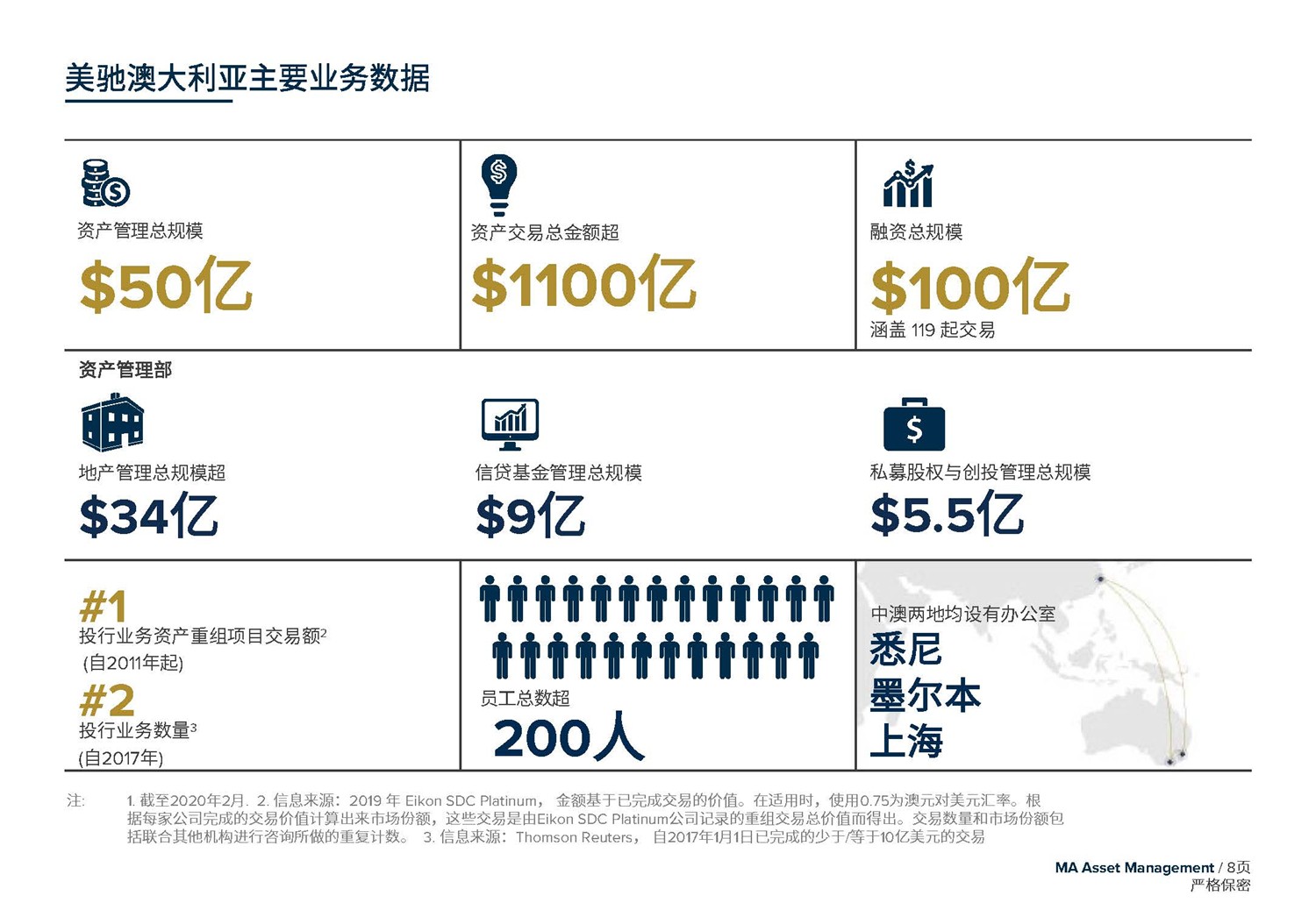 May 2020  美(měi)馳澳大(dà)利亞SIV基金簡介2020年7月(yuè)(1)_頁面_08.jpg