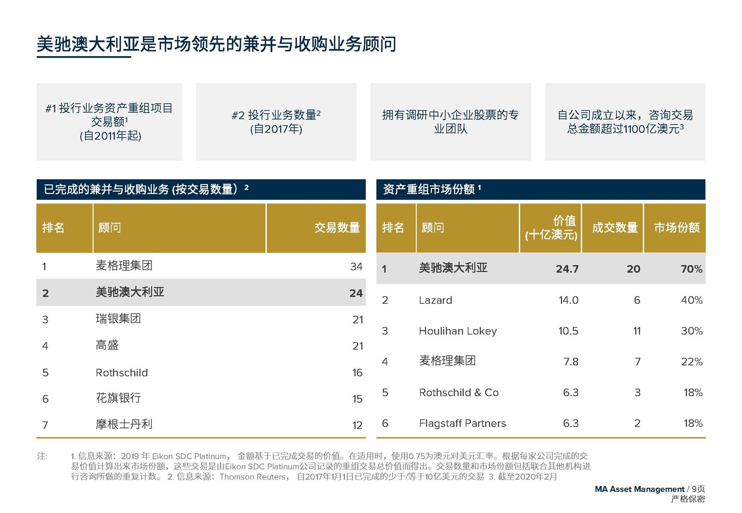 May 2020  美(měi)馳澳大(dà)利亞SIV基金簡介2020年7月(yuè)(1)_頁面_09.jpg