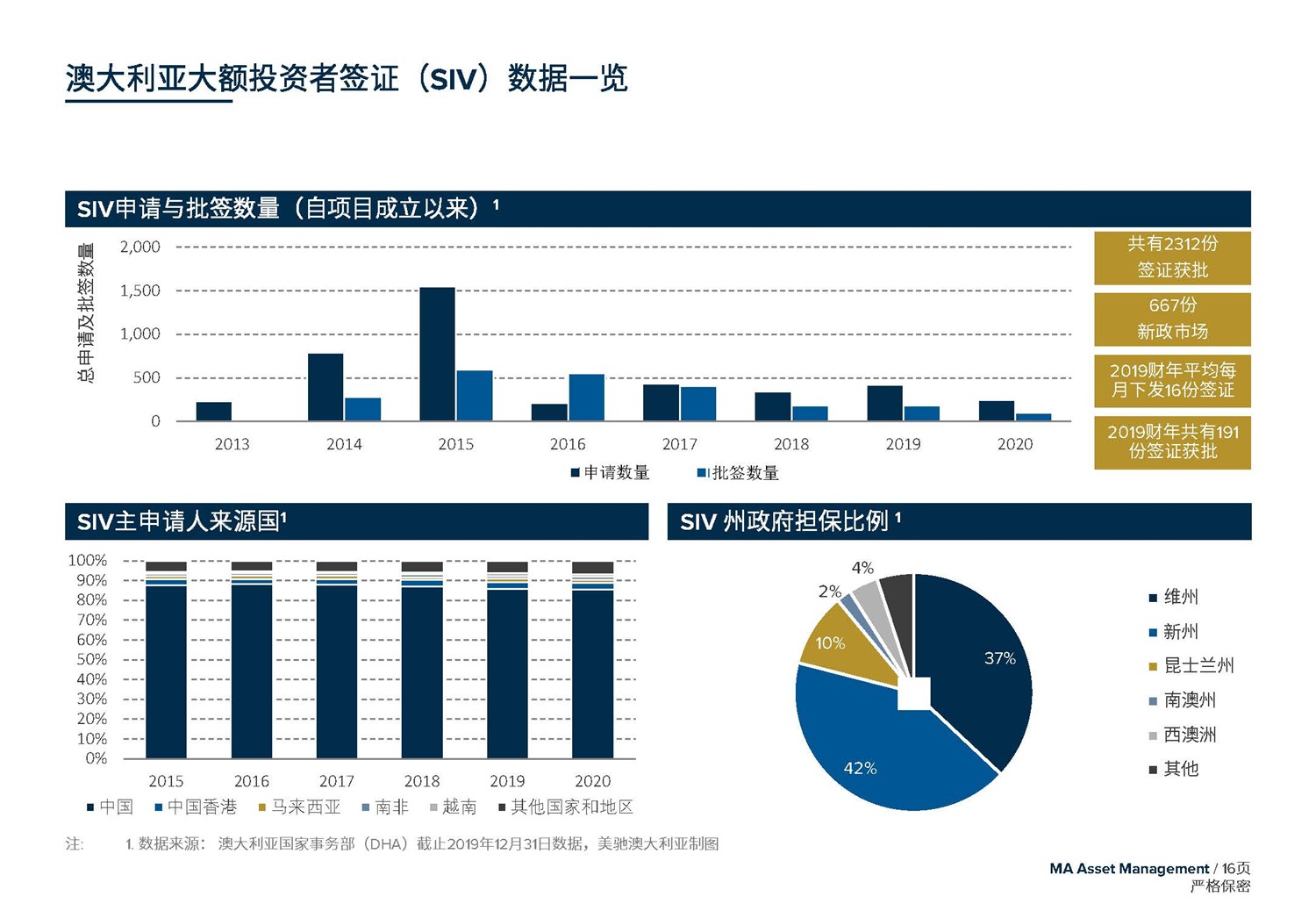 May 2020  美(měi)馳澳大(dà)利亞SIV基金簡介2020年7月(yuè)(1)_頁面_16.jpg