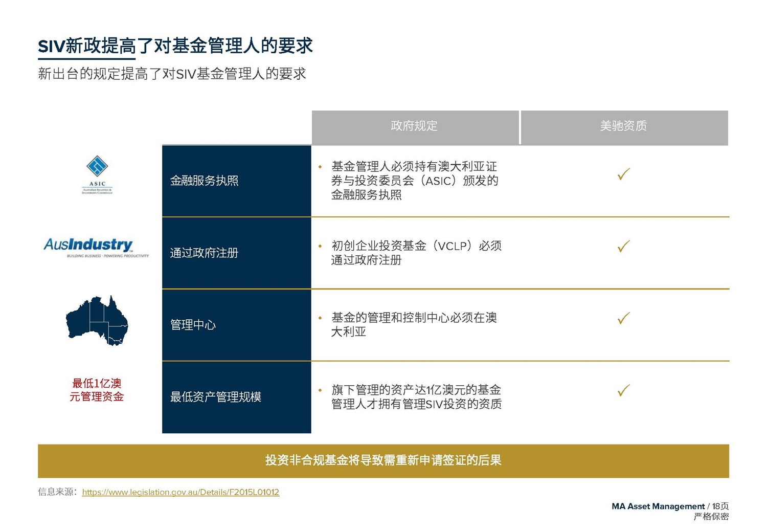 May 2020  美(měi)馳澳大(dà)利亞SIV基金簡介2020年7月(yuè)(1)_頁面_18.jpg