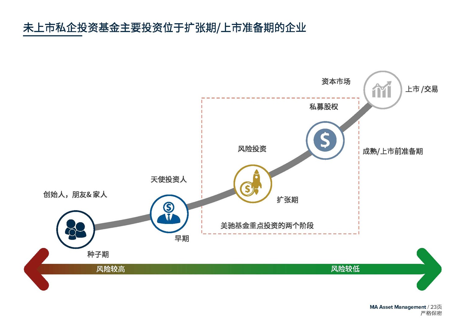 May 2020  美(měi)馳澳大(dà)利亞SIV基金簡介2020年7月(yuè)(1)_頁面_23.jpg