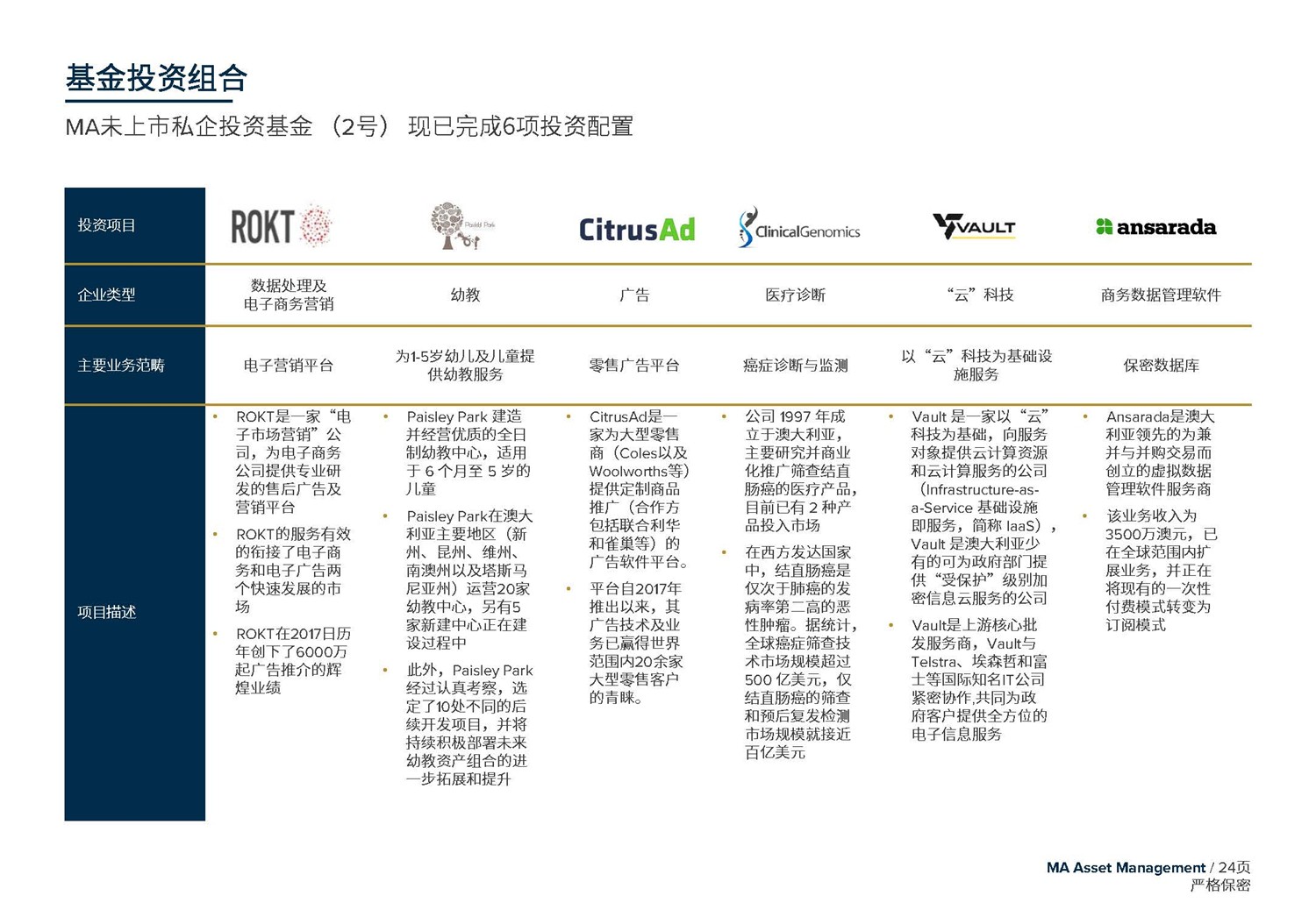 May 2020  美(měi)馳澳大(dà)利亞SIV基金簡介2020年7月(yuè)(1)_頁面_24.jpg