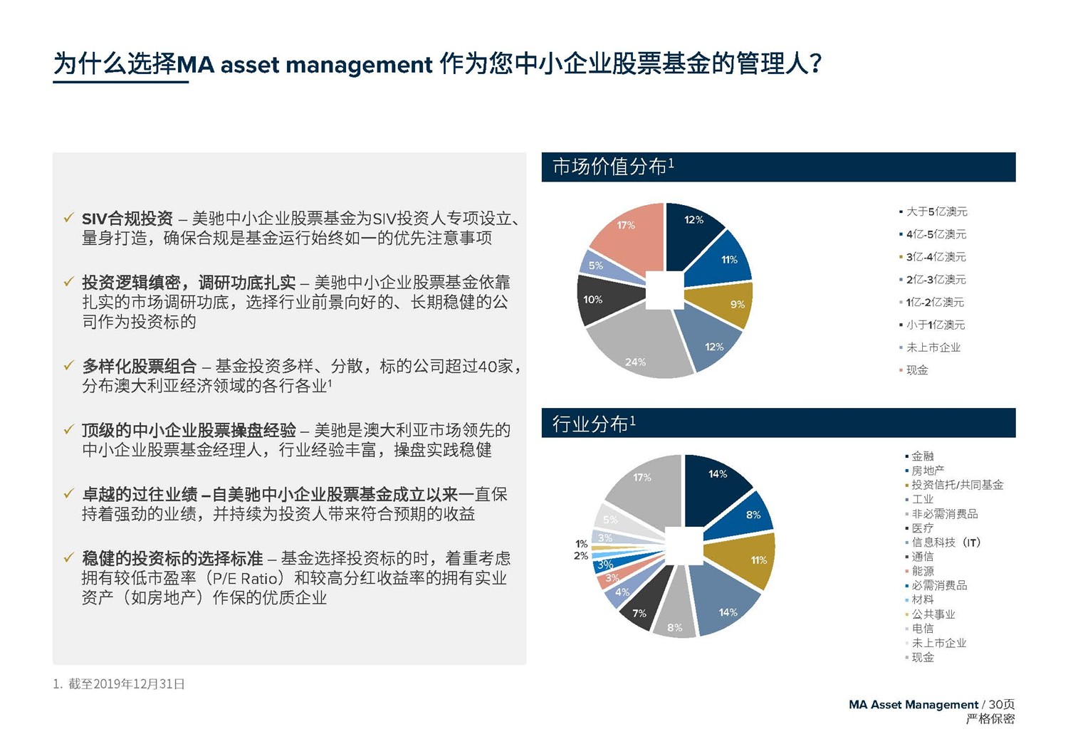 May 2020  美(měi)馳澳大(dà)利亞SIV基金簡介2020年7月(yuè)(1)_頁面_30.jpg