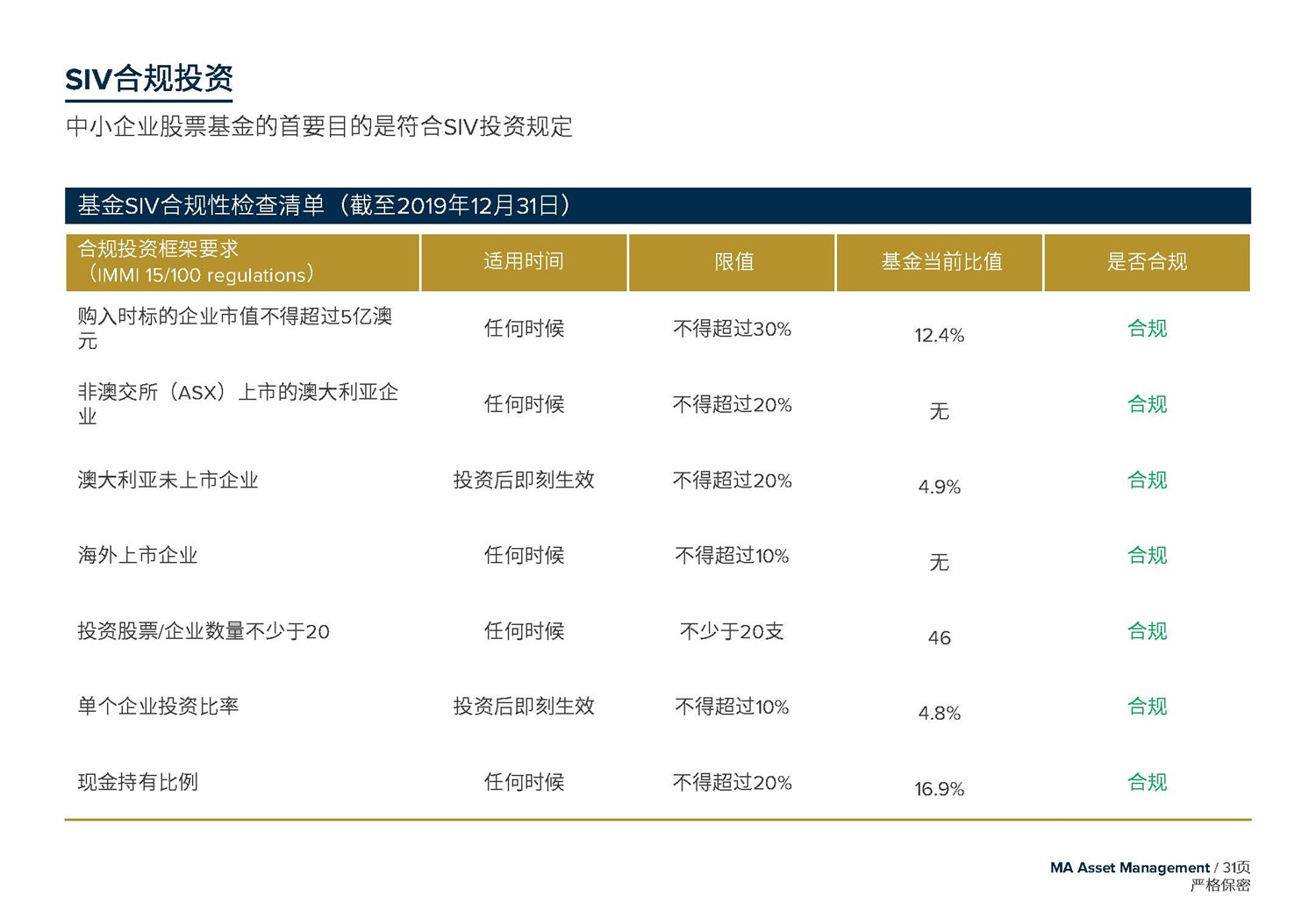 May 2020  美(měi)馳澳大(dà)利亞SIV基金簡介2020年7月(yuè)(1)_頁面_31.jpg