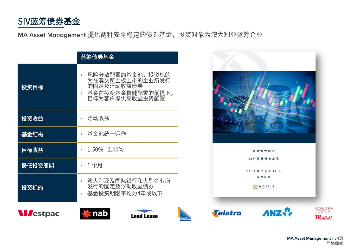 May 2020  美(měi)馳澳大(dà)利亞SIV基金簡介2020年7月(yuè)(1)_頁面_34.jpg