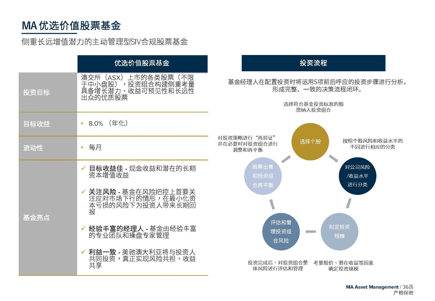 May 2020  美(měi)馳澳大(dà)利亞SIV基金簡介2020年7月(yuè)(1)_頁面_36.jpg