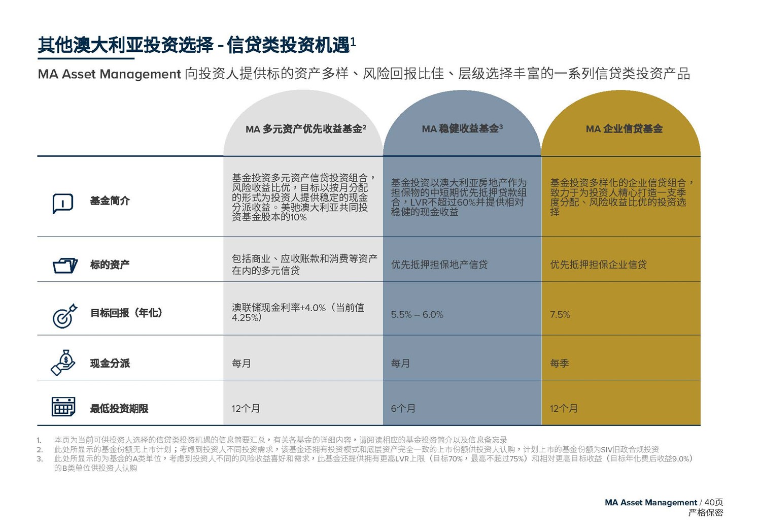 May 2020  美(měi)馳澳大(dà)利亞SIV基金簡介2020年7月(yuè)(1)_頁面_40.jpg