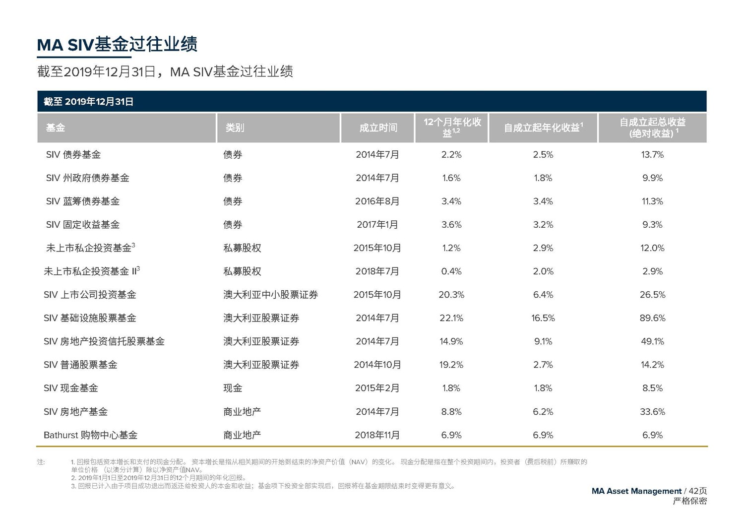 May 2020  美(měi)馳澳大(dà)利亞SIV基金簡介2020年7月(yuè)(1)_頁面_42.jpg