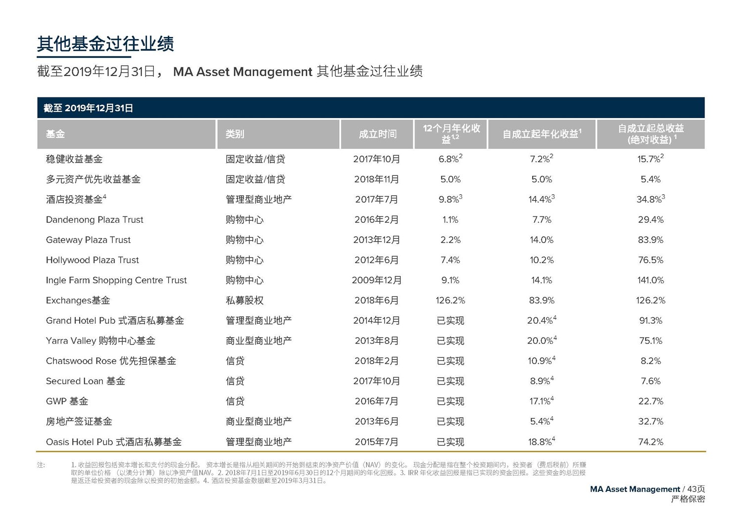 May 2020  美(měi)馳澳大(dà)利亞SIV基金簡介2020年7月(yuè)(1)_頁面_43.jpg