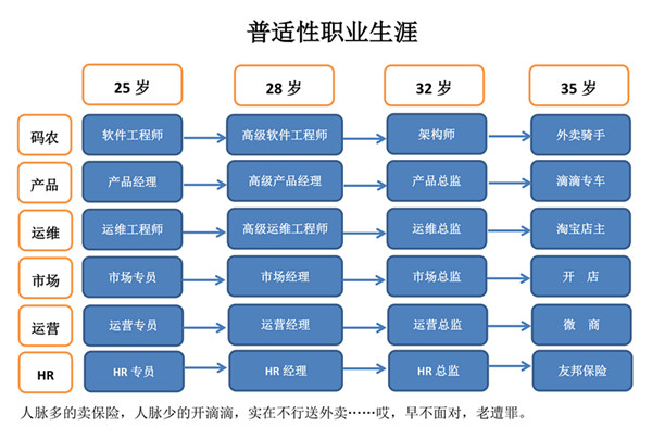 普适性職業生涯.jpg